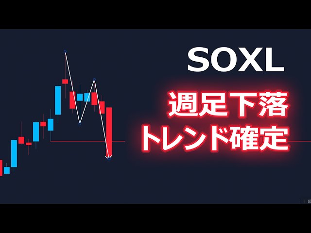 SOXLは週足下落トレンド確定 | 米国株,米国株投資