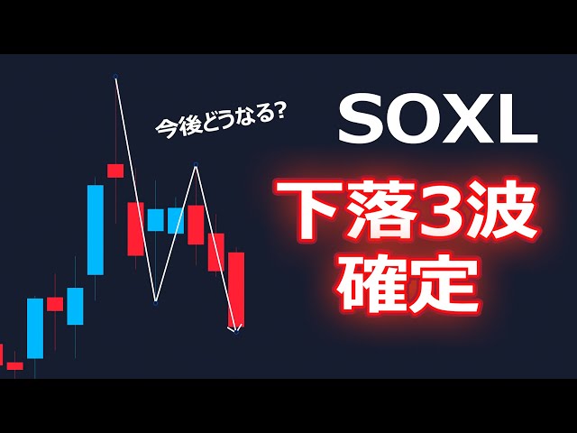 SOXLは暫定週足下落3波確定・今後〇〇ドルを割ると・・・？